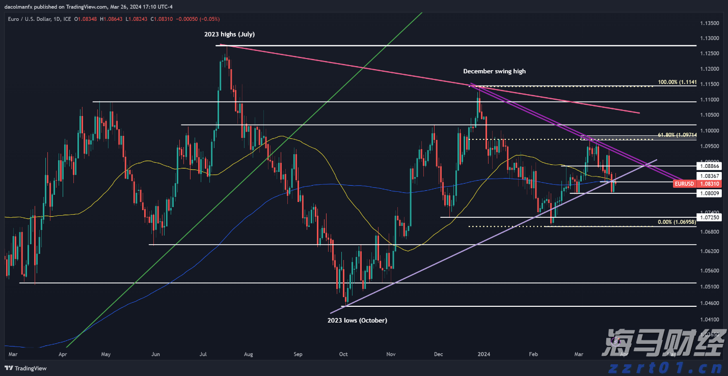 欧洲市值最高的科技公司SAP(SAP.US)财报不如预期：云收入增长放缓，美元贬值是主要因素