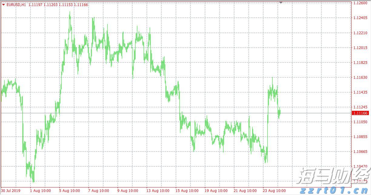 气温回落与钻机数量增加,美国天然气期货价格大幅下跌6.7%,EQT及其他能源股暴跌