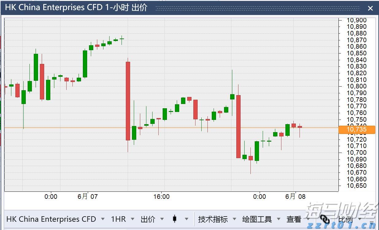 商务部：2025年上半年服务进出口总额38872.6亿元 同比增长8.0%
