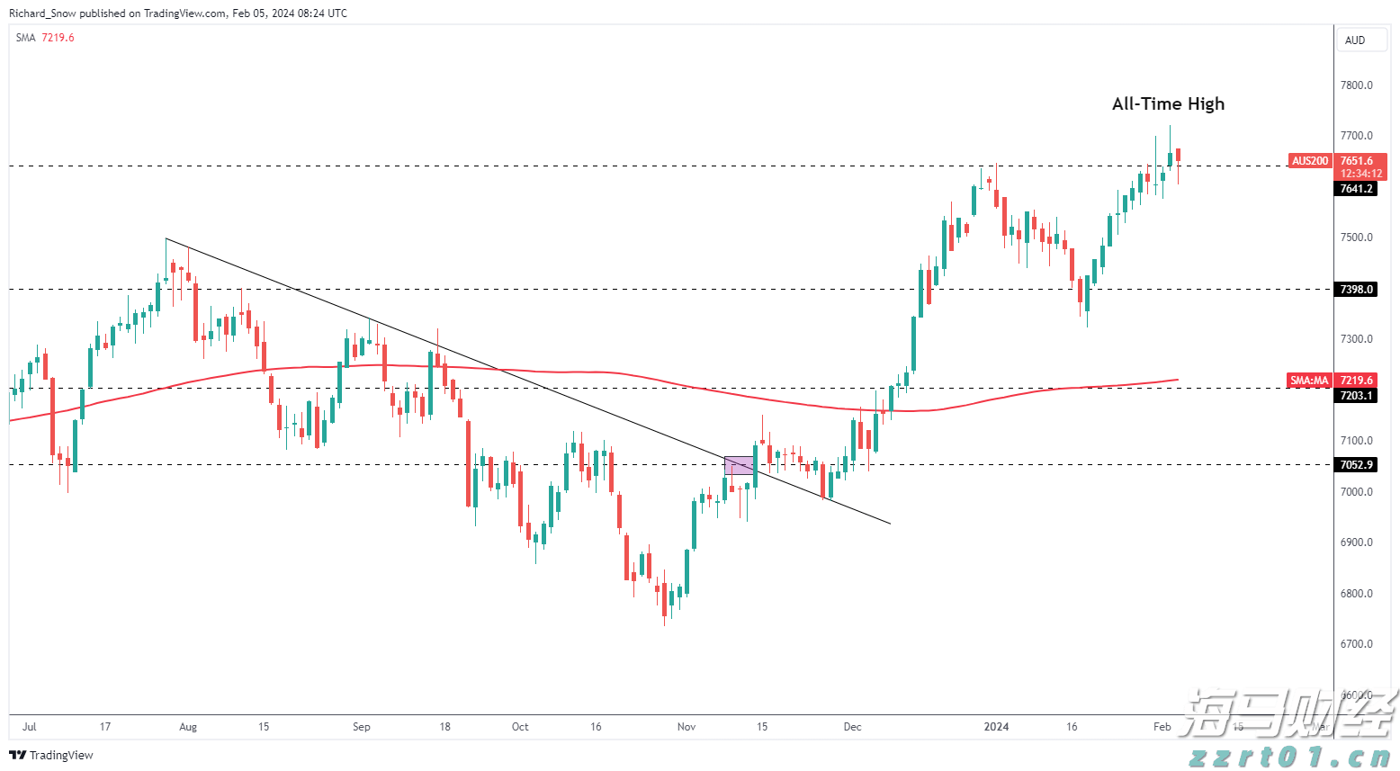 特朗普首轮铜关税实施：150亿美元进口商品受影响，精炼铜豁免引发波动