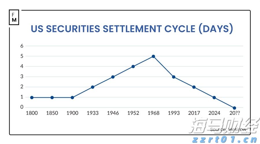 未来上涨潜力受限？Evercore下调思科(CSCO.US)评级至“与大盘持平”