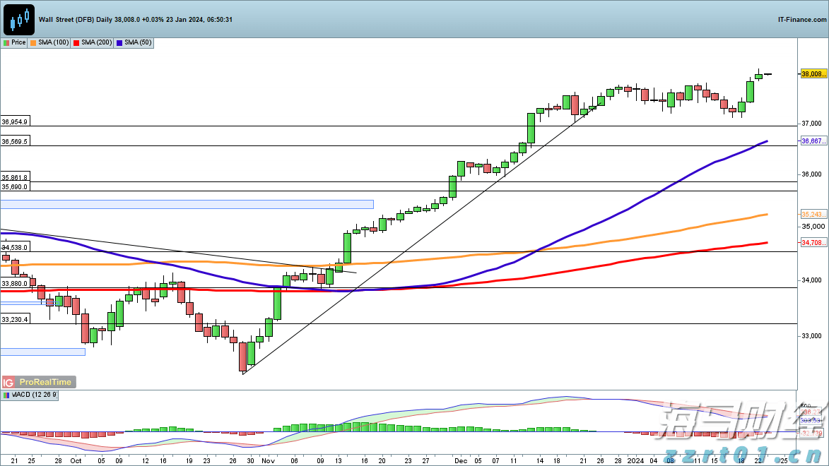 Arm(ARM.US)发布财报后股价大幅下跌，分析师看好未来AI增长前景
