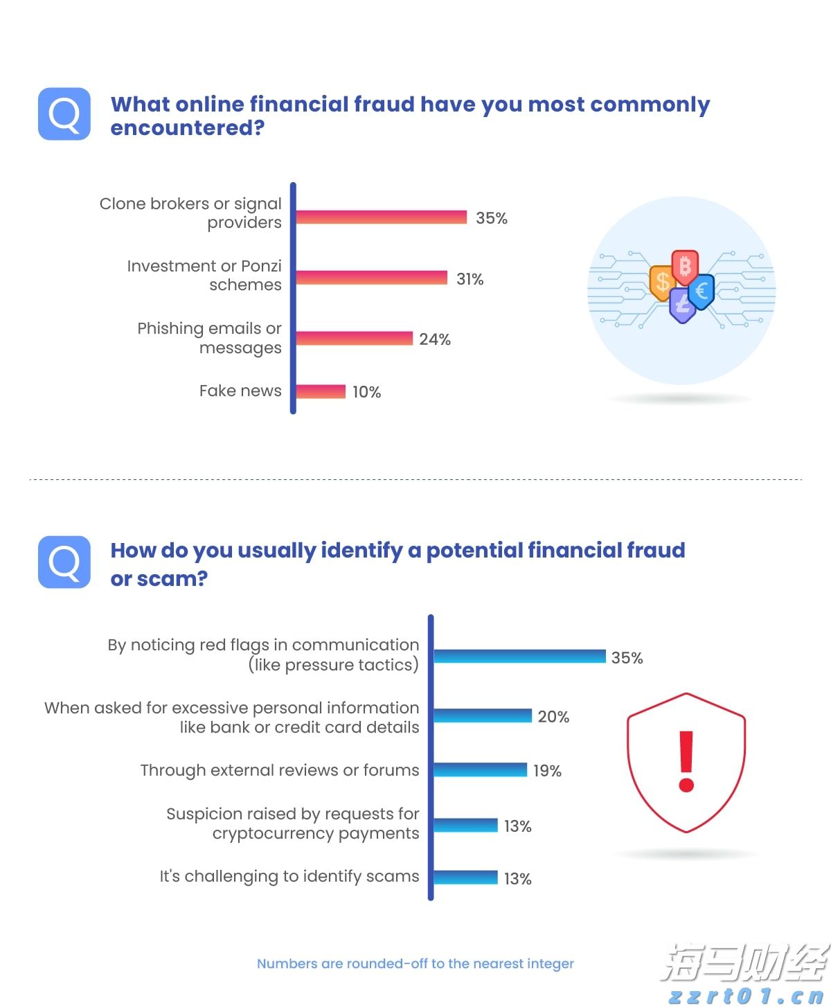 崔东树：6月中国占世界汽车份额36% 同比提升4个百分点