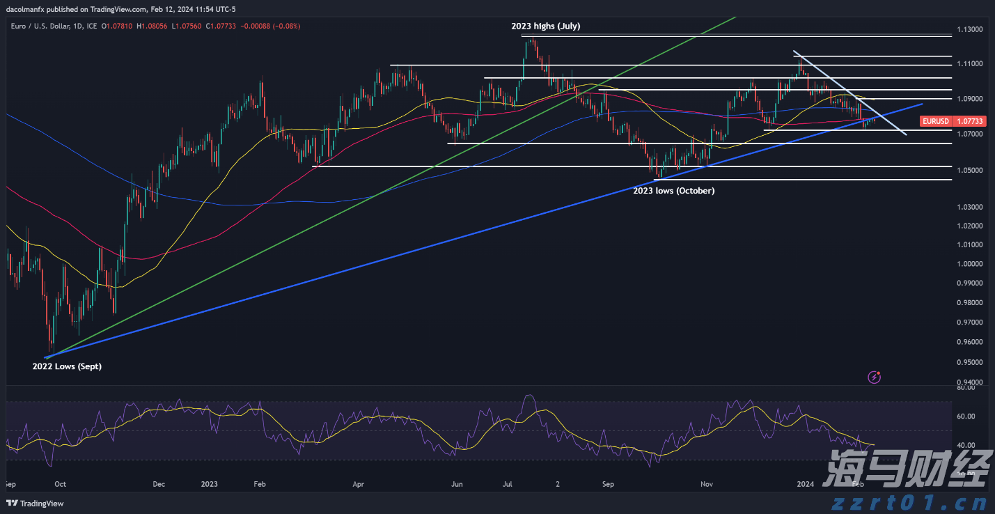 黔西南金融监管分局：推动房地产“白名单” 项目资金投放率达99.78%