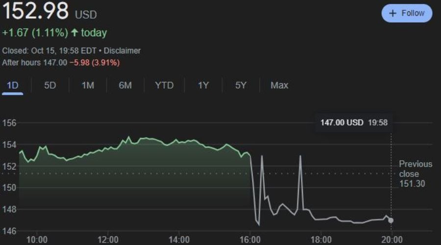 美股调整掩盖科技光芒，市场聚焦财报
