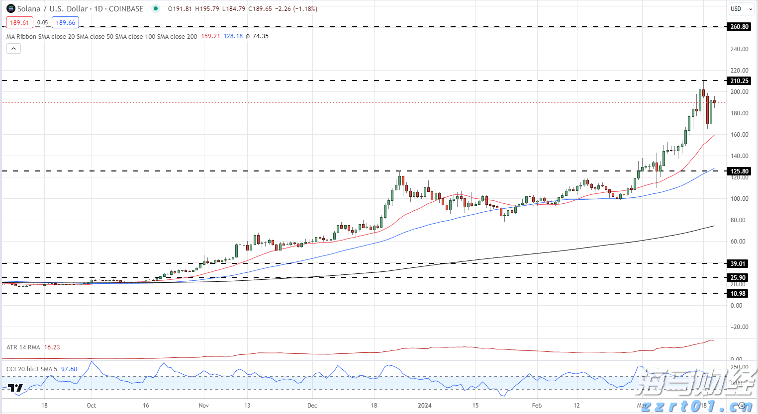 哈雷戴维森(HOG.US)洽谈向太平洋投资管理公司、KKR出售金融子公司部分股份