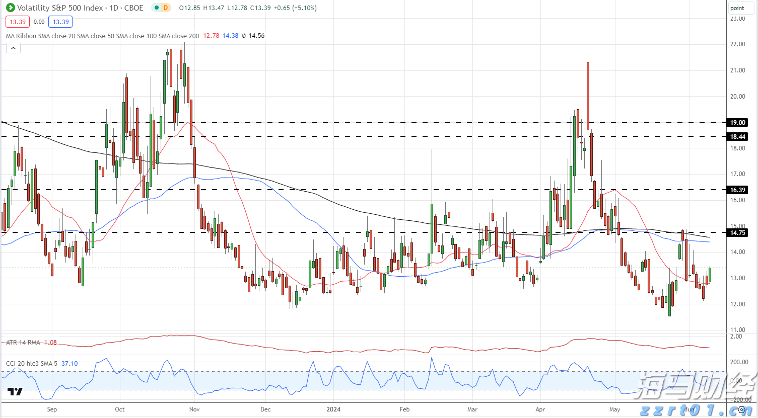 “与光同行”可让您避免睡眠障碍