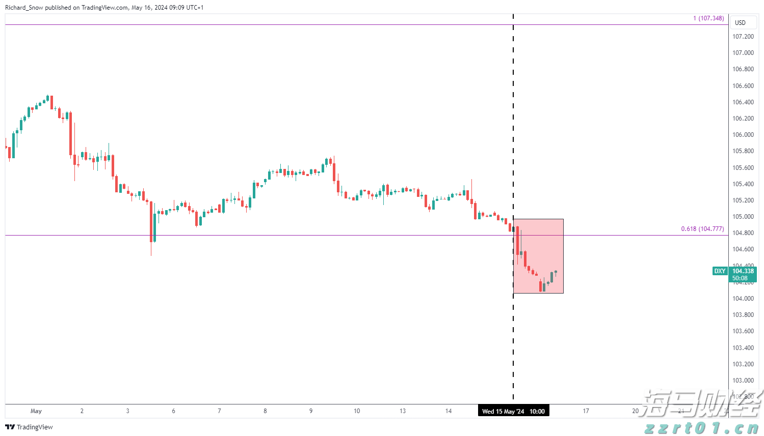股市的涨势与季节性挑战！标普500面临“最弱两月”的考验
