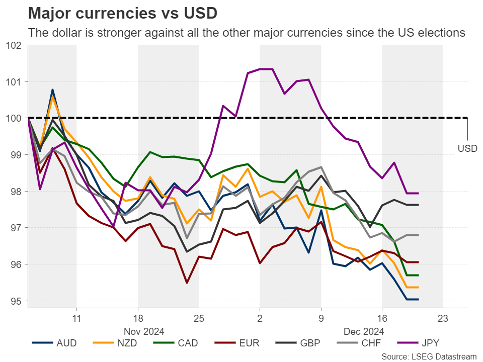 美联储官员:就业放缓不改利率路径 降息预期暂难上调