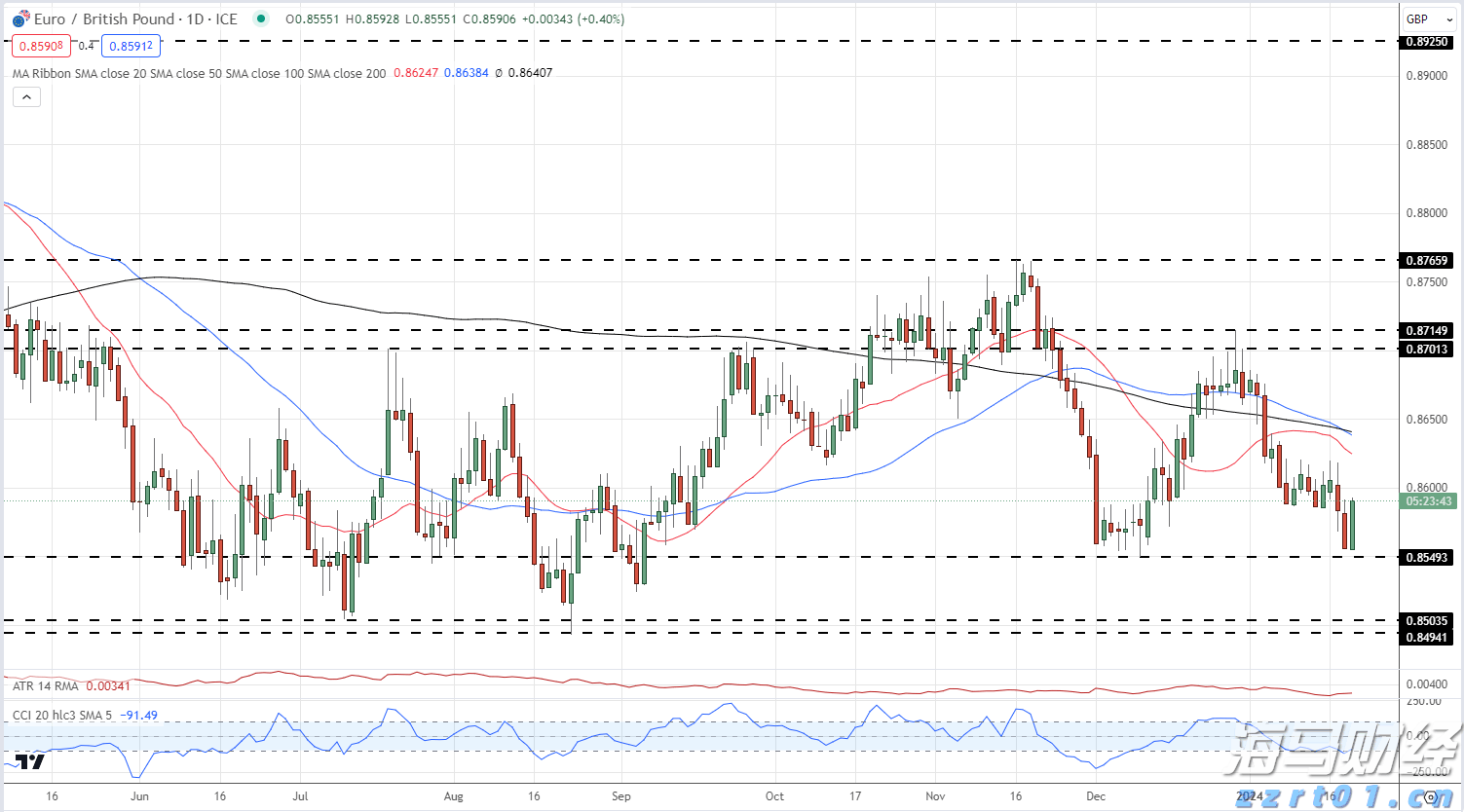 中方将持续优化入境政策 不断扩大免签国家范围