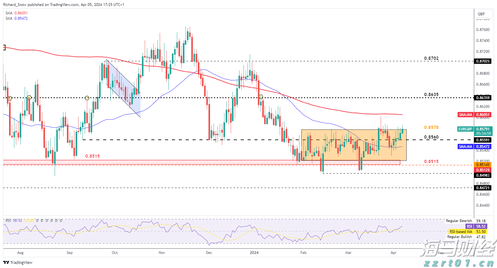 美股创新高之际市场转向防御 迎接牛市中的“回调插曲”