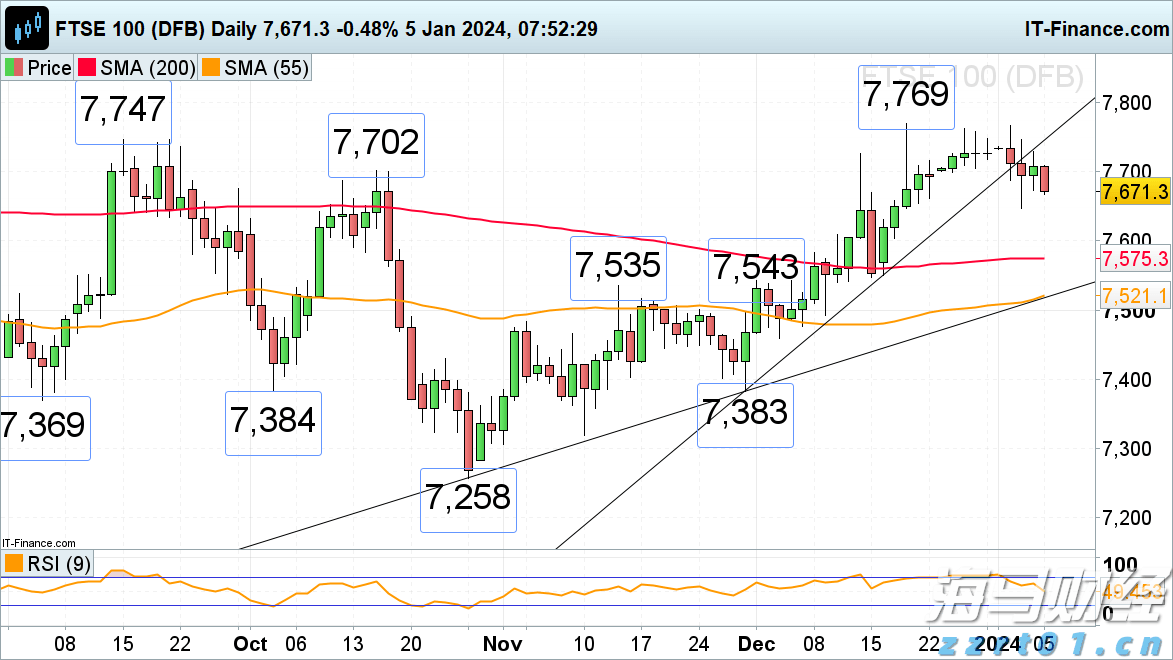 瑞银：2025年第二季度公募基金港股持仓上升至18.8% 还将继续南下！