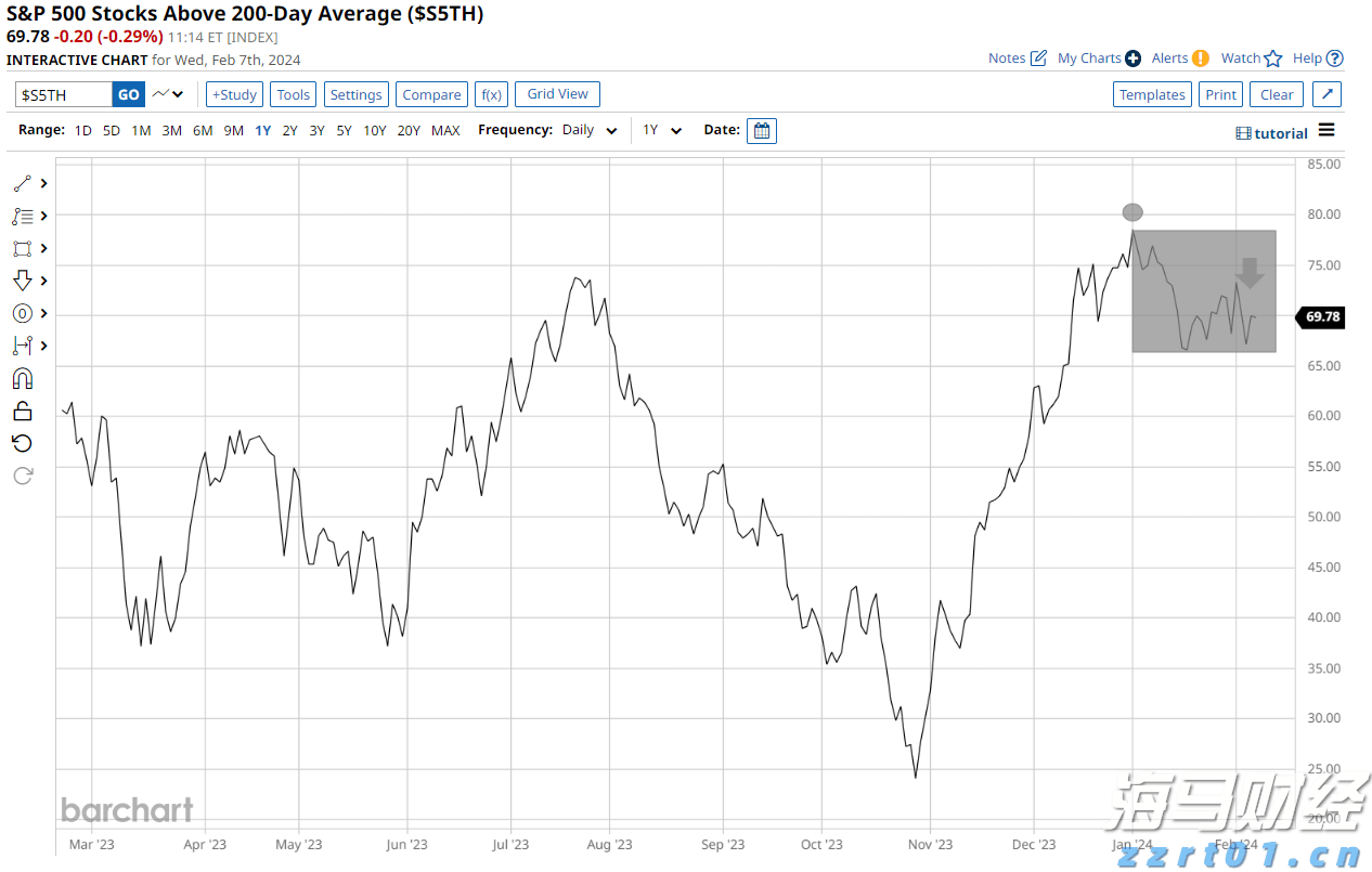 深交所更新港股通标的名单：峰岹科技(01304)与蓝思科技(06613)于8月4日生效