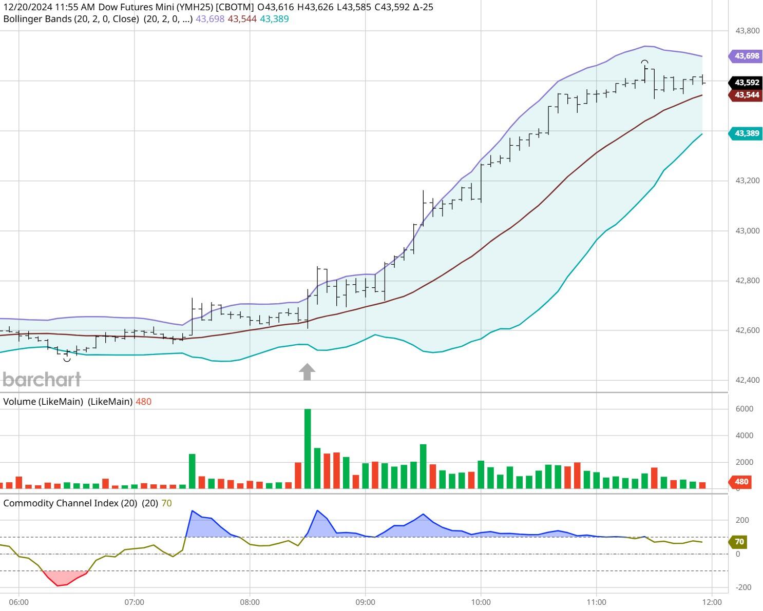 剧烈市场波动影响交易 壳牌(SHEL.US)Q2利润下降32%但超出预期