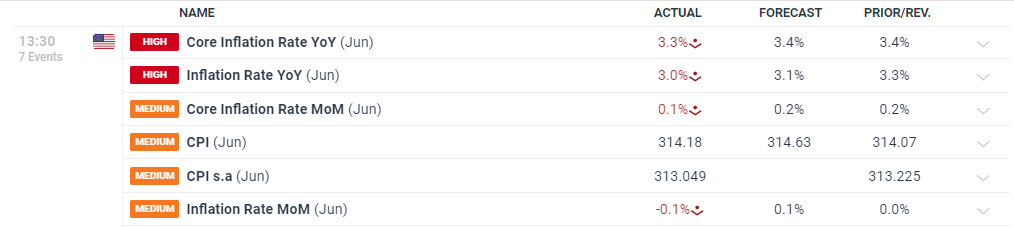 软银(SFTBY.US)以3.75亿美元收购富士康美国电动车工厂 以推动“星际之门”项目进展