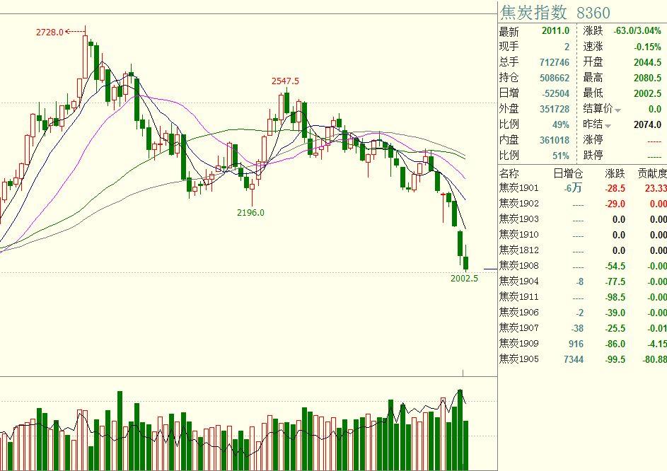 如何应对弱美元：是抛售美元资产，还是对冲美元汇率？