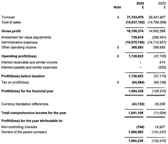 重大项目政银企对接会达成意向贷款8000万元