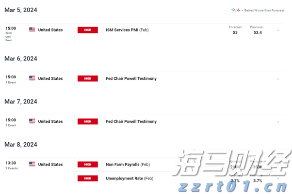 美股异动 | 中概股集体上涨 哔哩哔哩(BILI.US)涨幅超6%