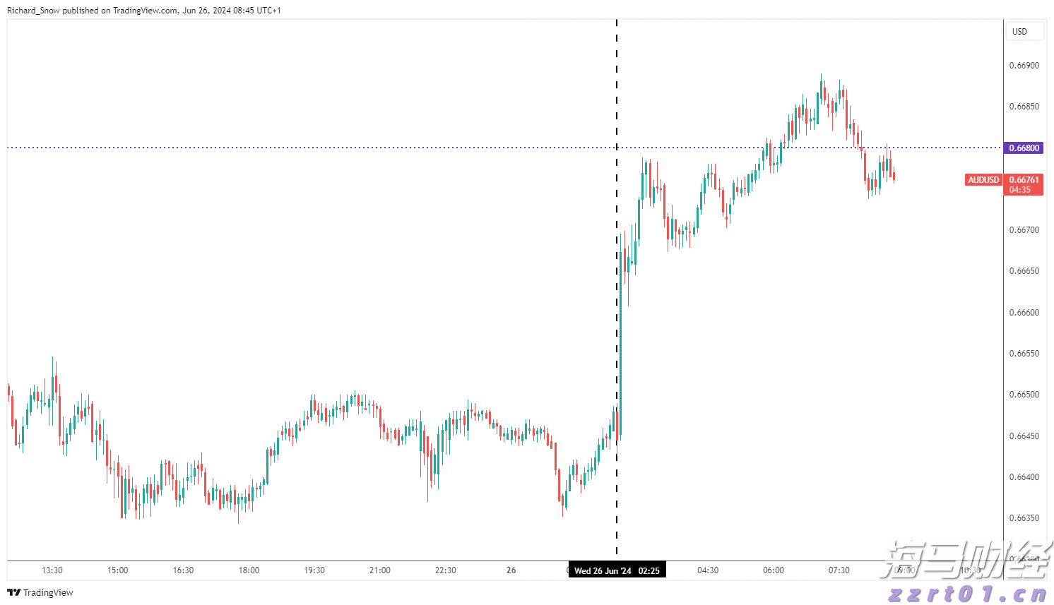 美联储“影子主席”将推动降息?双线资本押注收益率曲线趋陡交易避险