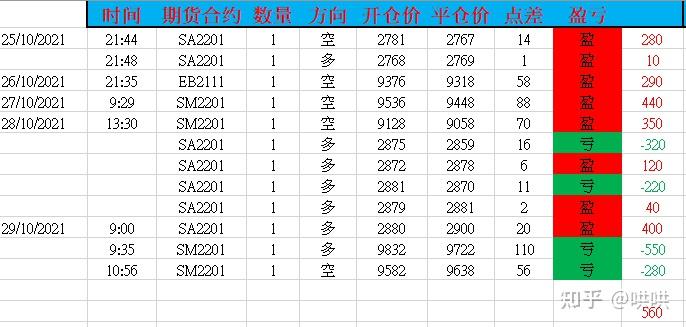 Sea(SE.US)市值接近星展集团,东南亚龙头地位争夺再起