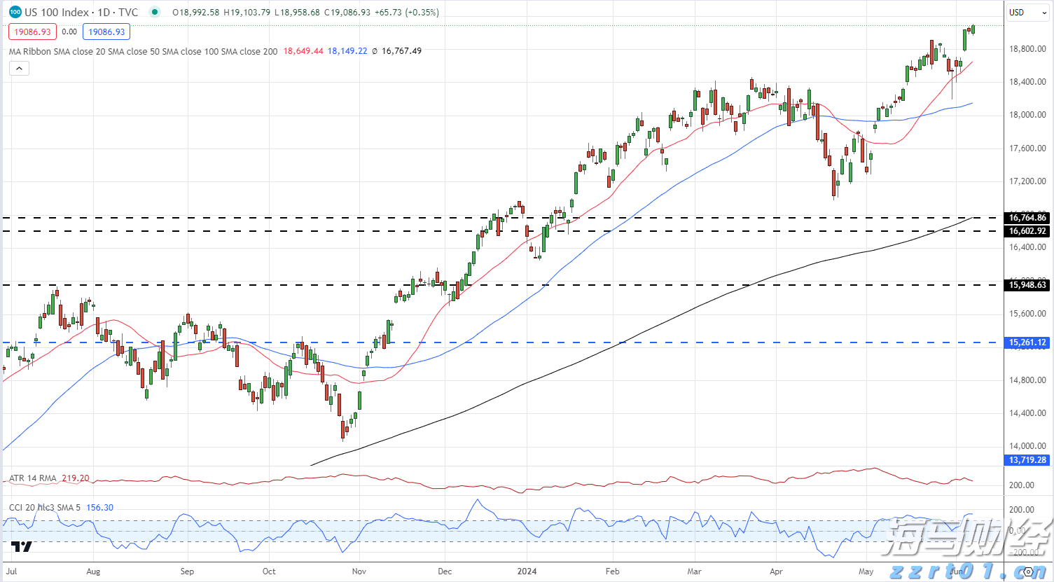 国家统计局：2025年上半年全国文化及相关产业企业营业收入同比增长7.4%