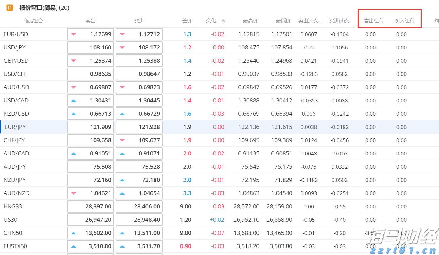 美股前瞻 | 三大股指期货全面上涨,野村证券分析核心CPI趋于温和,美联储或在9月份降息
