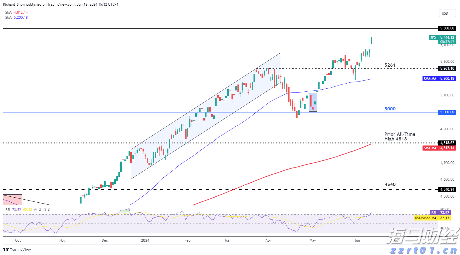 全球最大室内冰雪王国——前海冰雪世界即将盛大开幕