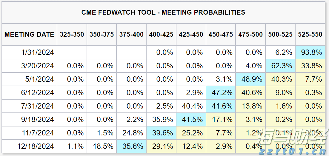 考虑调用正规军、延长国家紧急状态，特朗普就华盛顿问题最新表态→