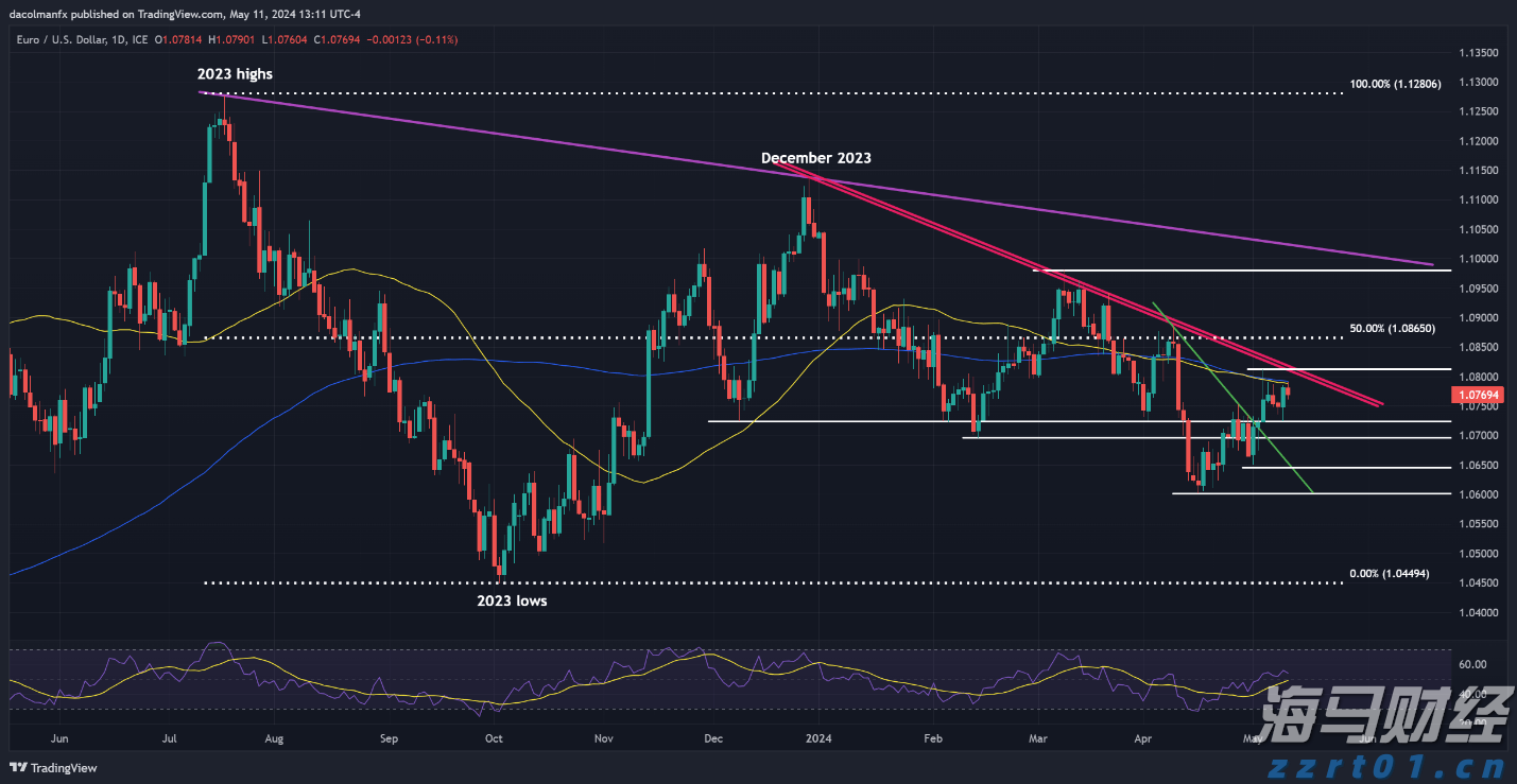 我市部署强降雨防御工作