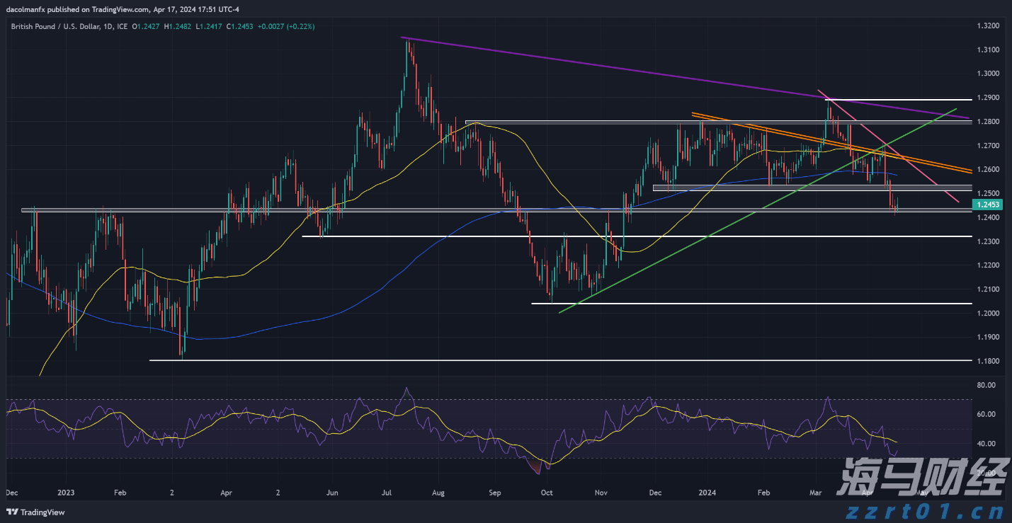 美银前瞻Meta(META.US)财报：AI推动广告复苏 看好成长潜力