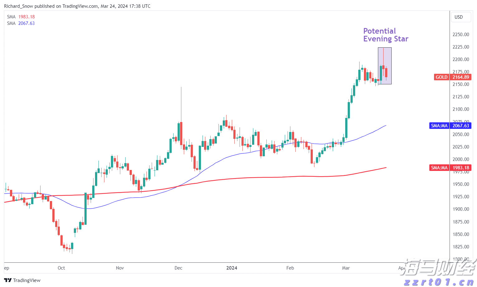 摩根大通看好高通(QCOM.US)的AI增长潜力：告别单核智能手机时代，边缘AI引领新一轮增长