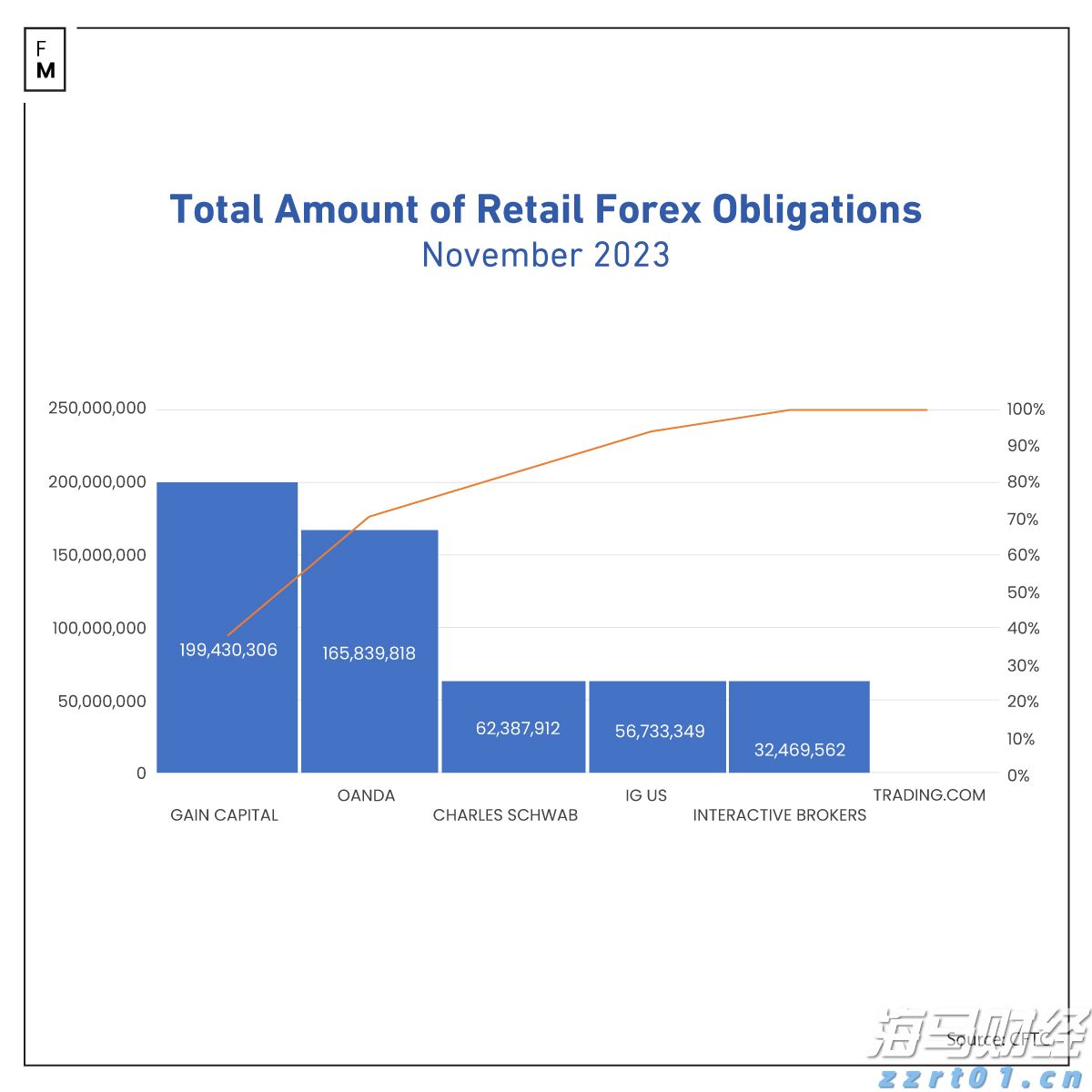 财报季繁荣背后的隐忧：RBC警告关税仍是美股的一大风险