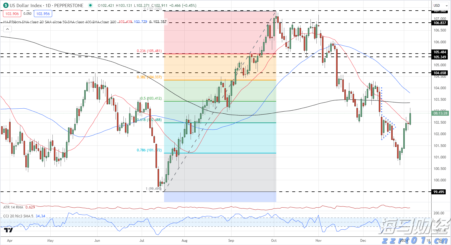 今年前7个月广东外贸进出口增长4.3%