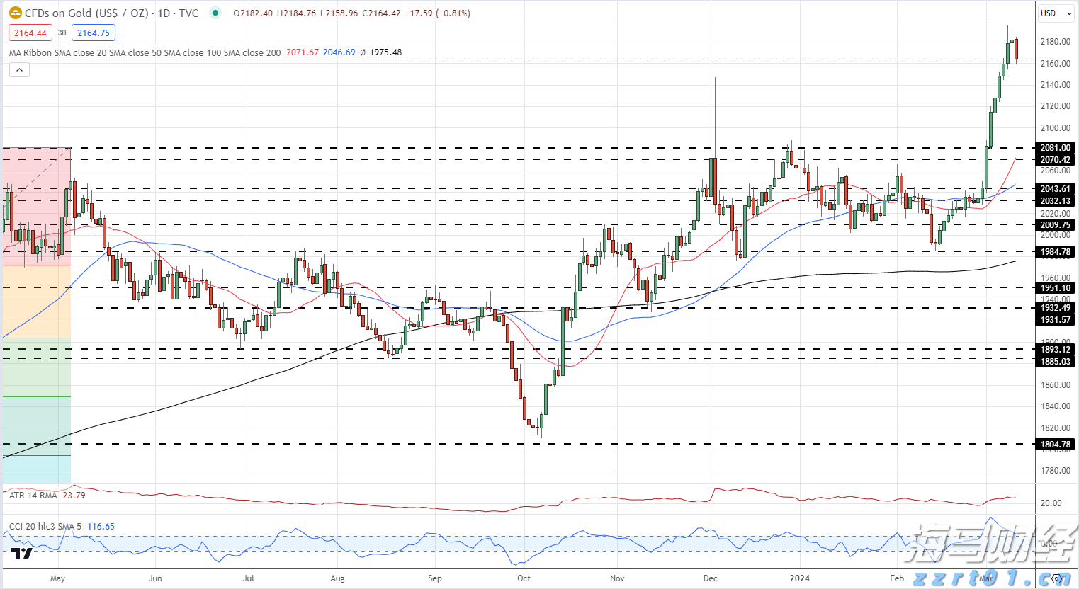 太湖发生2025年第1号洪水