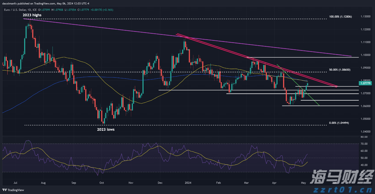 50.6%！中国零售业景气指数创8个月以来新高
