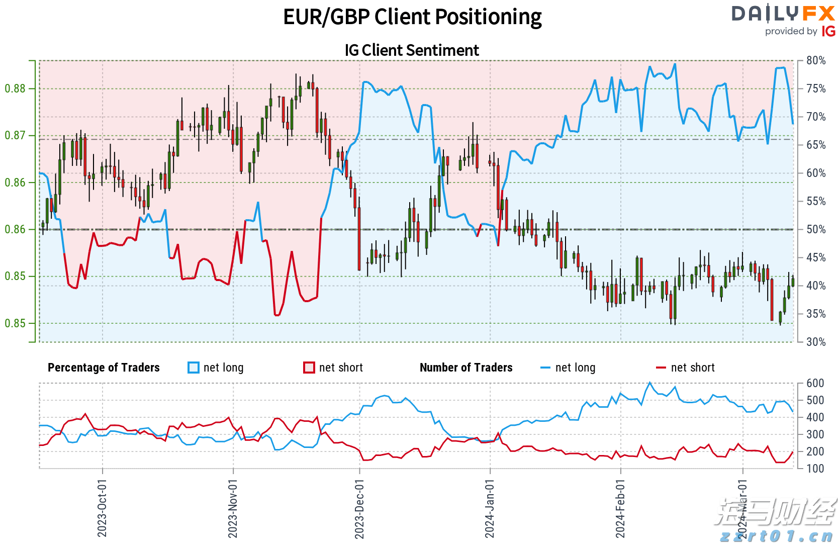 市区桂林路维修工程10天完工