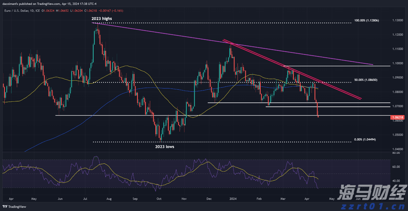 恒指牛熊街货比(65:35)︱8月9日