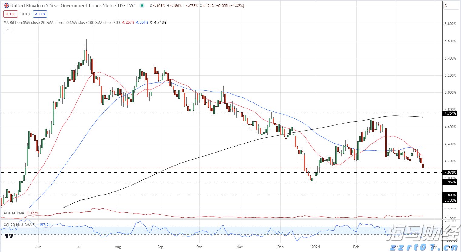 我市相关部门举行就业服务进校园活动