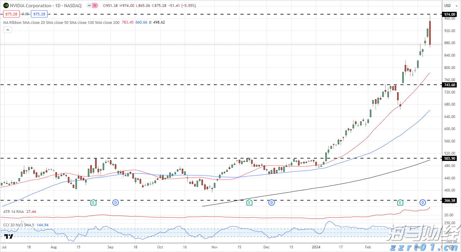 广西在建最大跨径斜拉桥平南特大桥主桥合龙