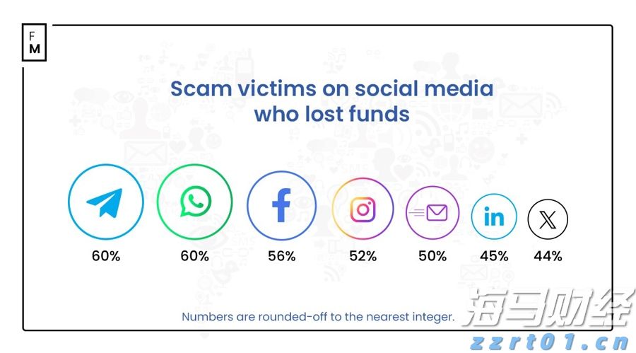 “链”上发力，让融资更给力