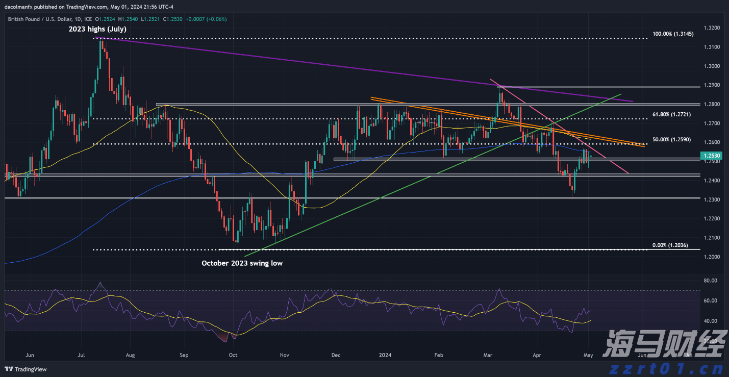 B.Riley:比特币矿商CleanSpark(CLSK.US)加速扩张 首予“买入”评级