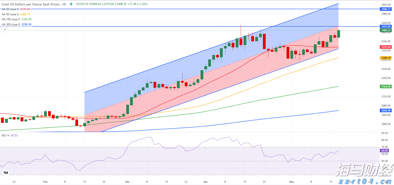 新股前瞻|问止中医抢滩港股，中医+AI的增长潜力能否支撑其发展？