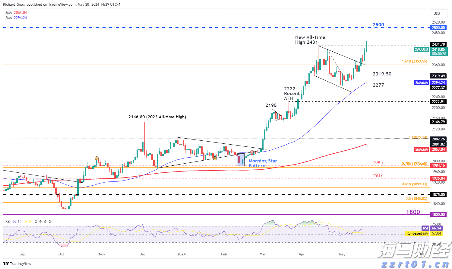 Arm(ARM.US)发布财报后股价大幅下跌，分析师看好未来AI增长前景