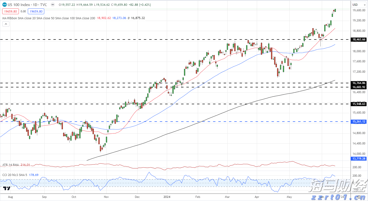 TrendForce集邦咨询：预计2025年折叠手机出货量将达到1980万台 渗透率约1.6%