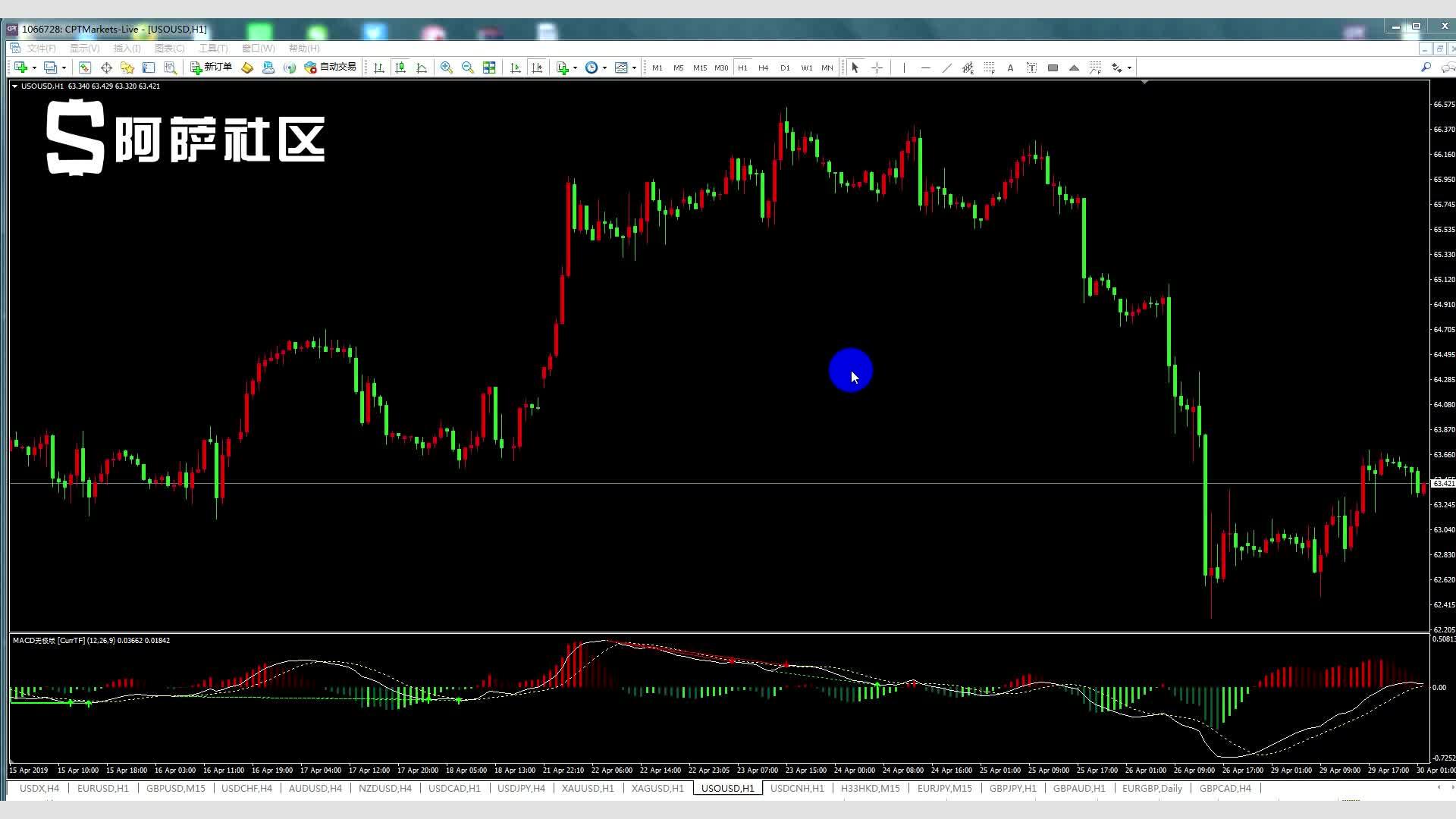 麦克莫兰铜金(FCX.US)急售10万吨铜精矿，全球铜企获得意外补给