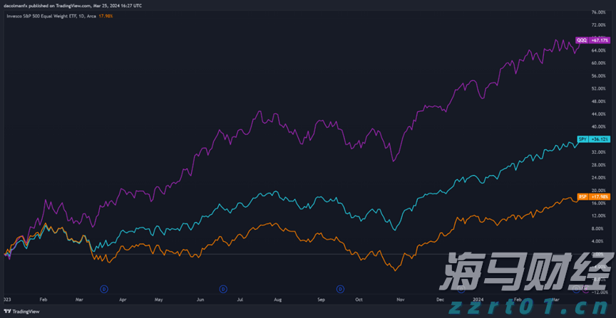 港股收盘(07.28) | 恒指收涨0.68% “反内卷”题材降温 恒瑞医药(01276)大涨24%创新高