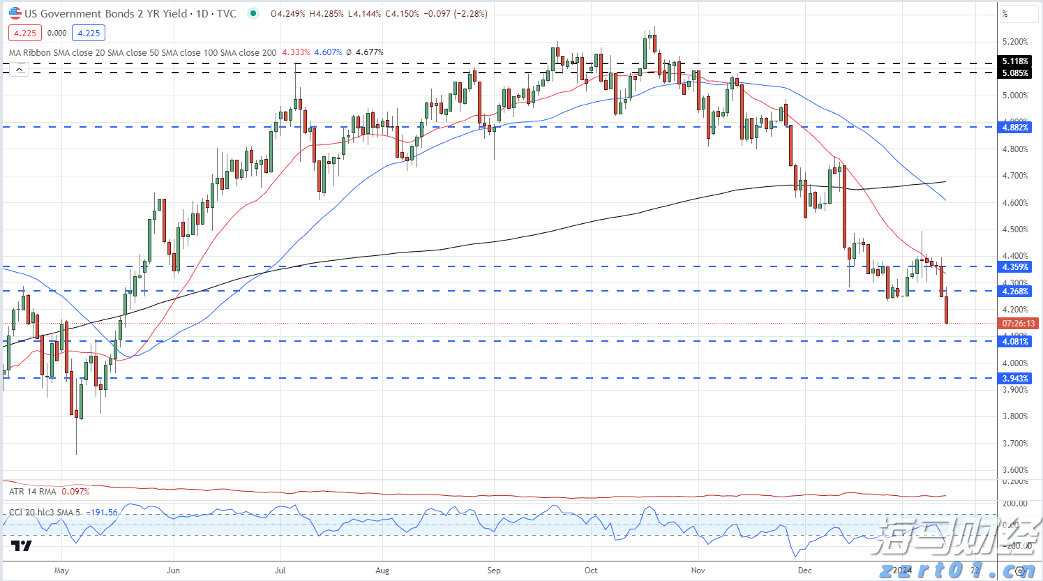 Canalys：2025年第二季度美国智能手机出货量同比增长1%