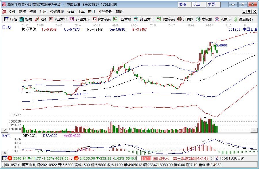万亿工程引爆水泥需求 1600万吨增量加速从亏损到普涨的“冰与火”之路？