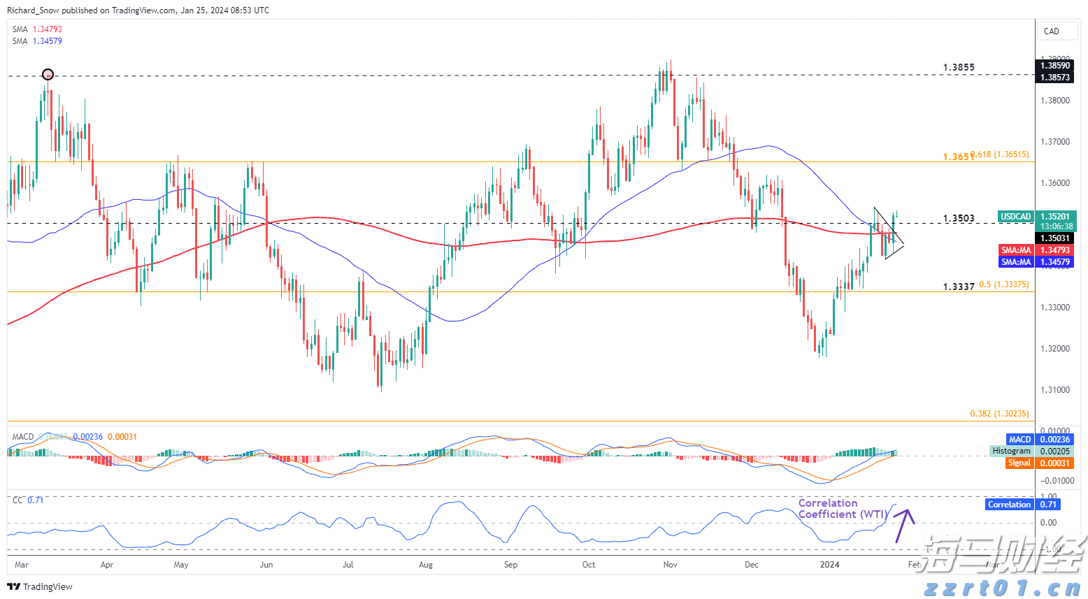 OPEC+原则同意：9月再次大幅增产