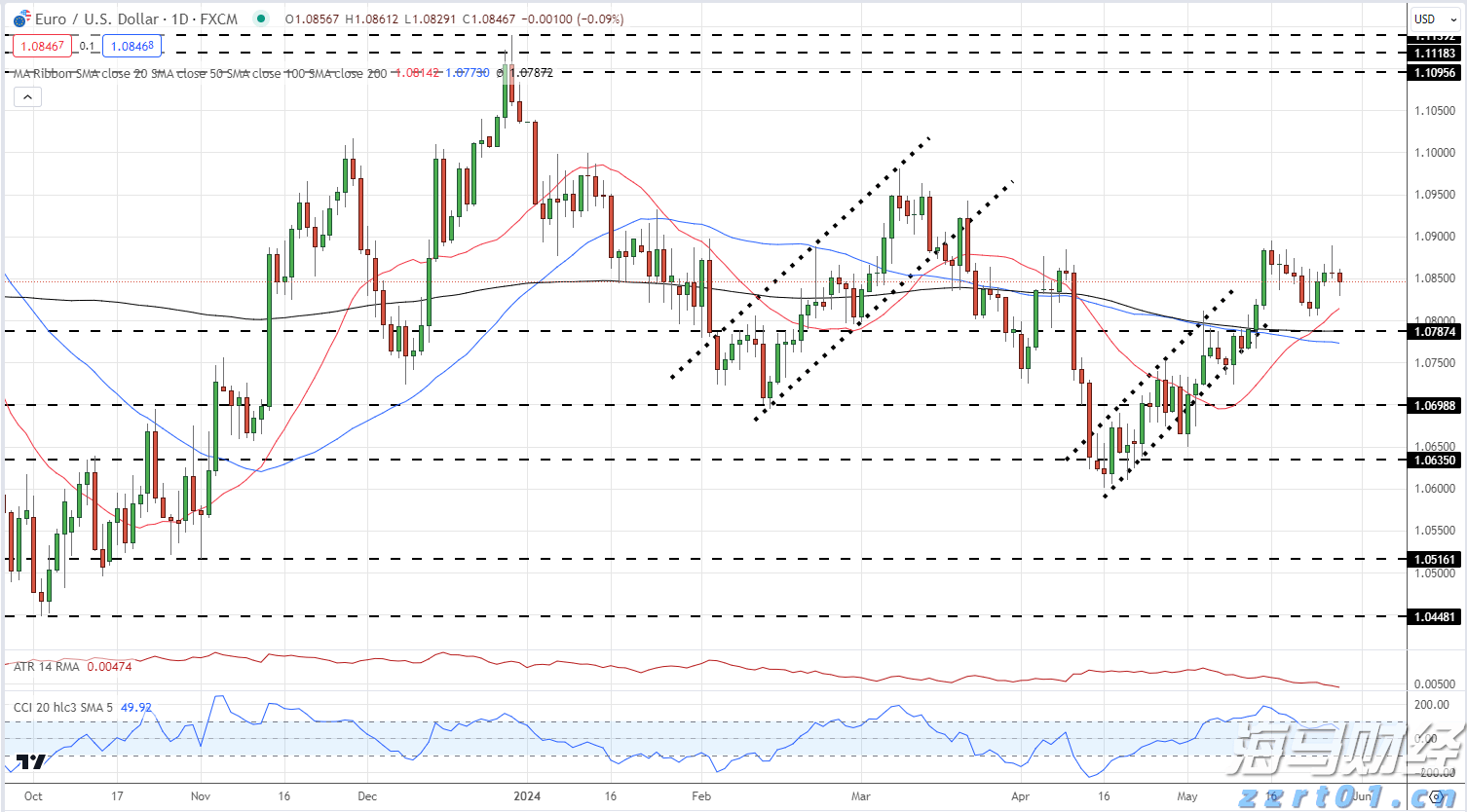 让消费者在长三角放心“买买买”